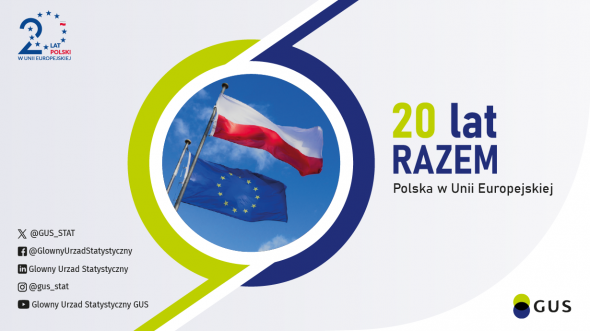 20 lat razem. Polska w Unii Europejskiej