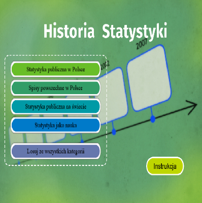 Historia Statystyki