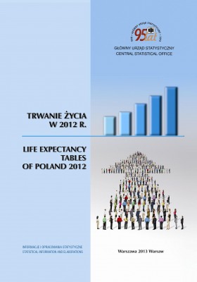 Life Expectancy Tables Of Poland 2012