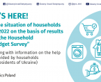The situation of households in 2022 on the basis of results of the Household Budget Survey Foto