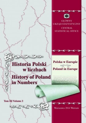History of Poland in Numbers