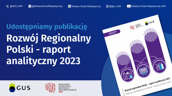 Rozwój regionalny Polski - raport analityczny 2023 Slajder