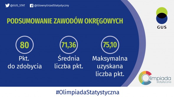 Znamy już uczestników zakwalifikowanych do Etapu Centralnego Olimpiady Statystycznej