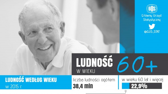 Infografika - Ludność w wieku 60+