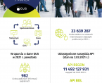Infografika - Dzień Statystyki Polskiej (9 marca) Foto