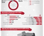 Infografika - Religijność mieszkańców Polski Foto