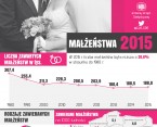 Infografika - Małżeństwa 2015  (14 lutego - Walentynki) Foto