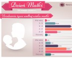 Infografika - Dzień Matki (26 maja) Foto