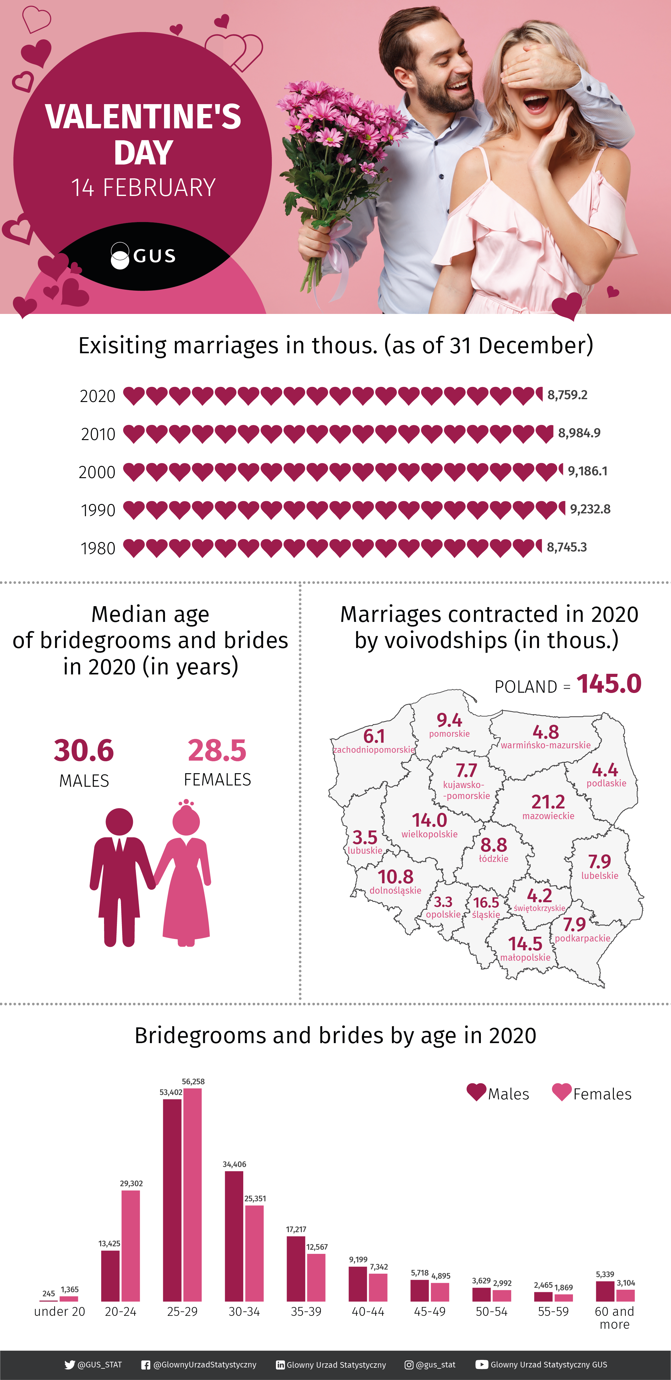 Infographics - Valentine's Day. Data for the infographic can be found in the Excel file attached below