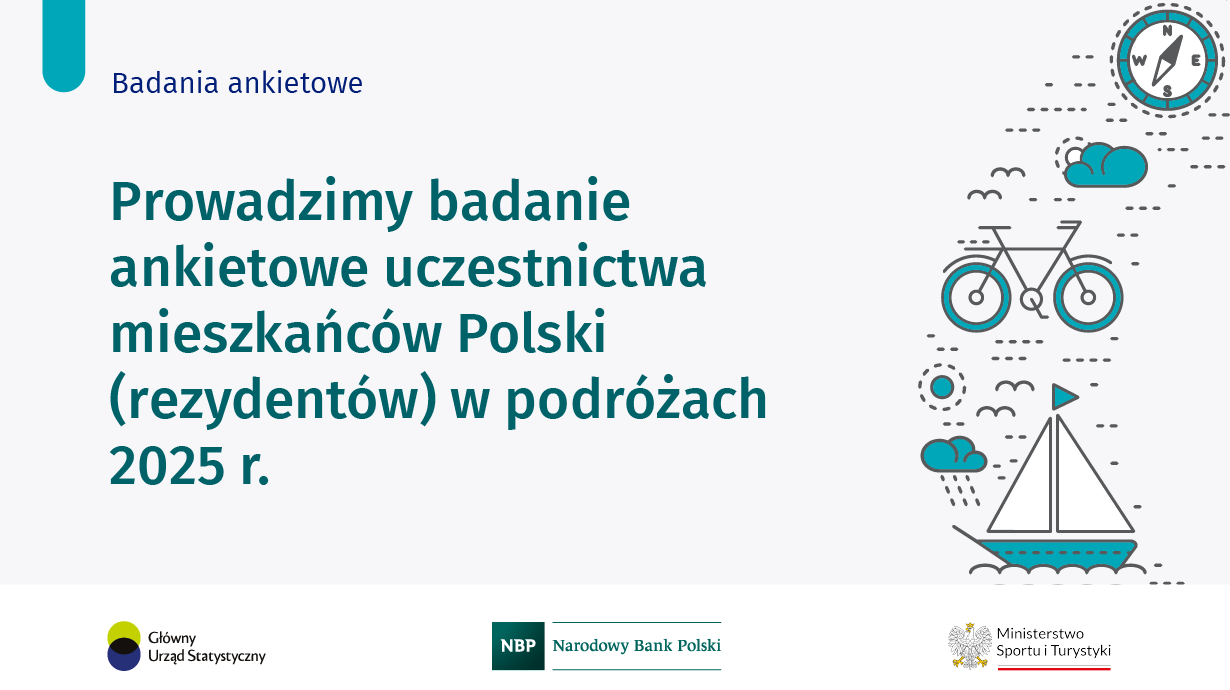 Uczestnictwo mieszkańców Polski (rezydentów) w podróżach