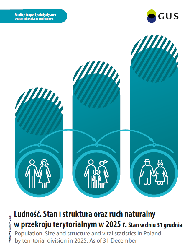 Ludność. Stan i struktura oraz ruch naturalny w przekroju terytorialnym w 2025 r. Stan w dniu 31 grudnia