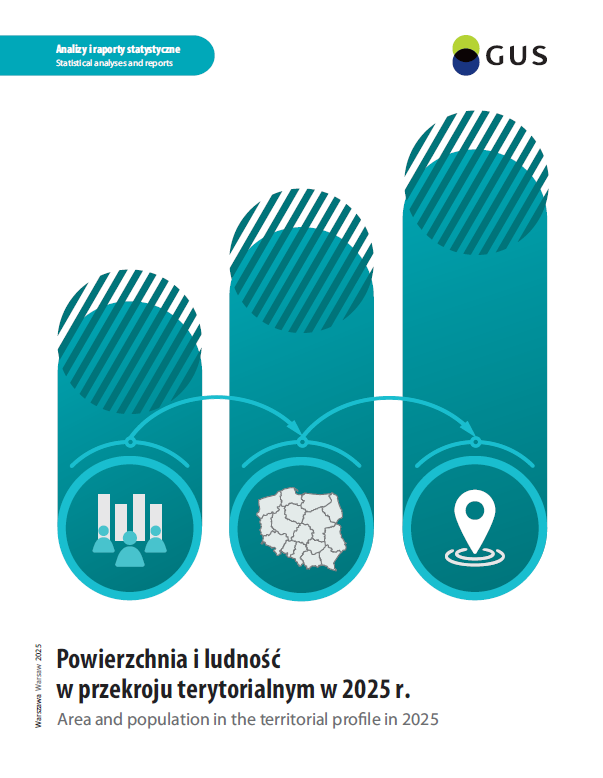 Powierzchnia i ludność w przekroju terytorialnym w 2025 r.
