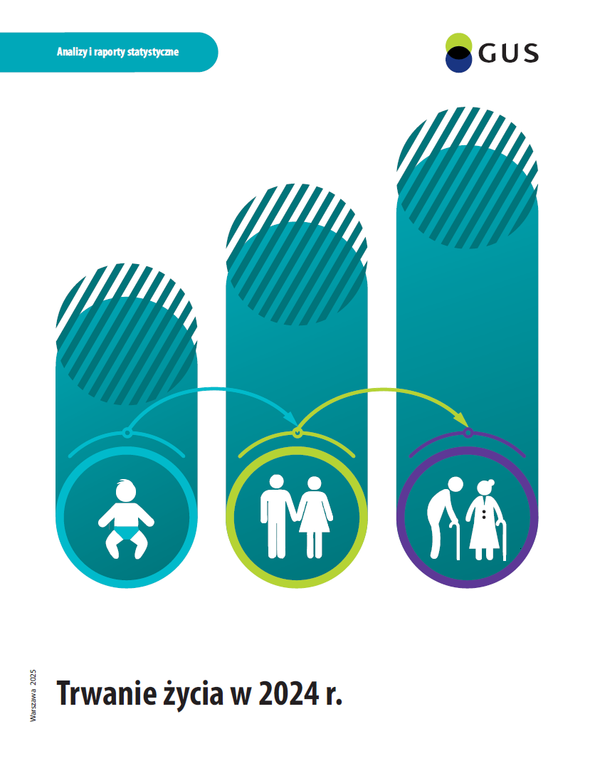 Trwanie życia w 2024 r.