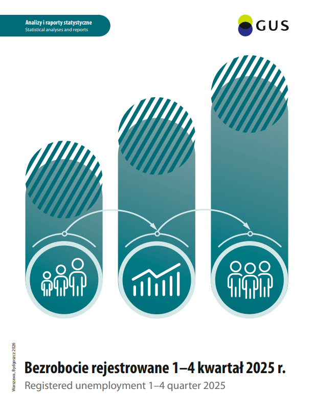 Bezrobocie rejestrowane 1-4 kwartał 2025 r.