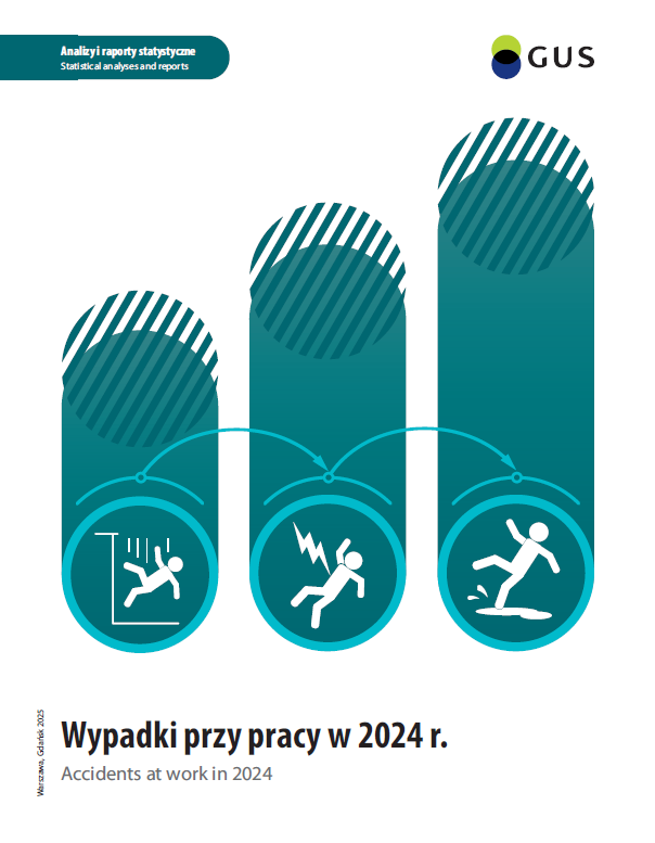 Wypadki przy pracy w 2024 r.