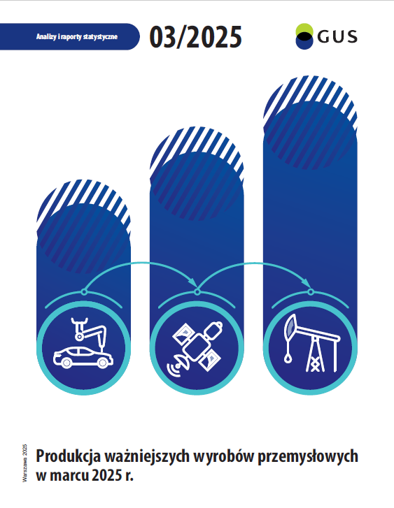 Produkcja ważniejszych wyrobów przemysłowych w marcu 2025 r.