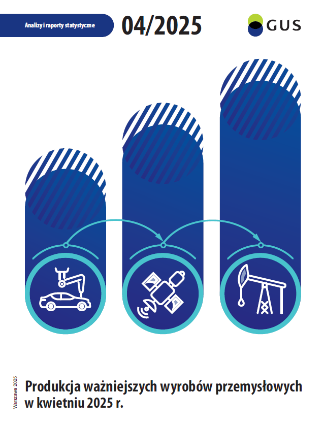 Produkcja ważniejszych wyrobów przemysłowych w kwietniu 2025 r.