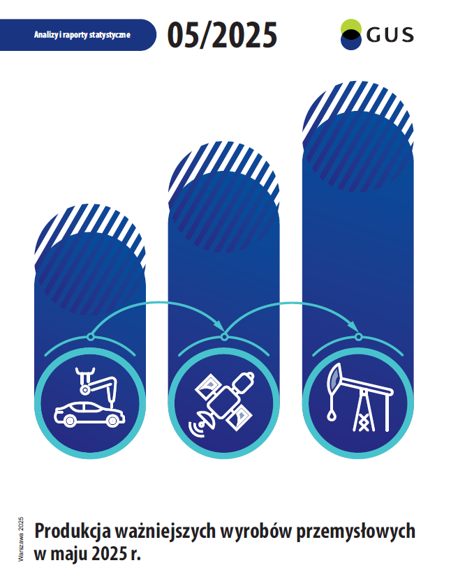 Produkcja ważniejszych wyrobów przemysłowych w maju 2025 r.