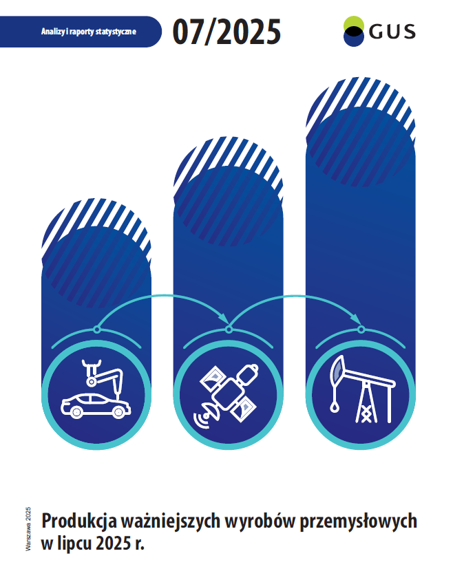 Produkcja ważniejszych wyrobów przemysłowych w lipcu 2025 r.