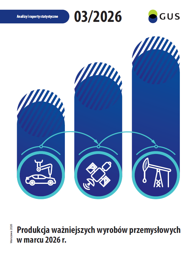 Produkcja ważniejszych wyrobów przemysłowych w marcu 2026 r.