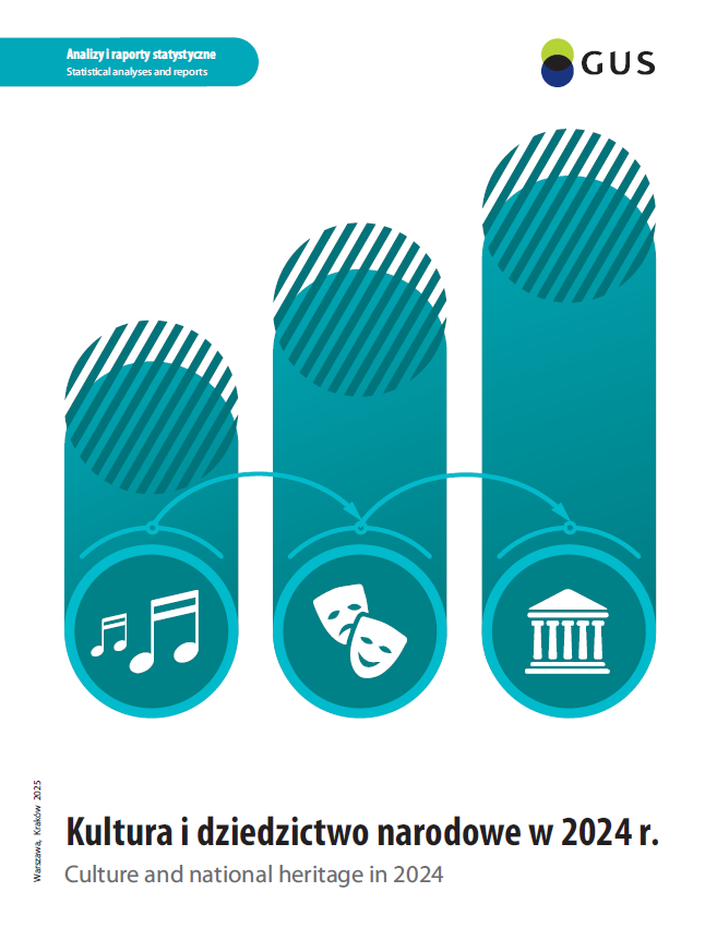 Kultura i dziedzictwo narodowe w 2024 r.