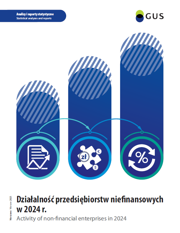 Działalność przedsiębiorstw niefinansowych w 2024 r.