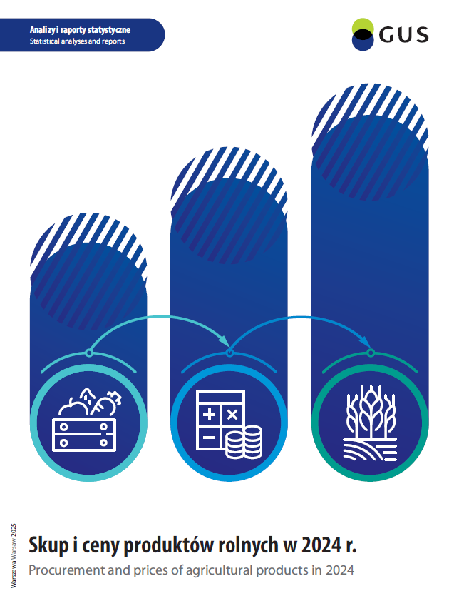 Skup i ceny produktów rolnych w 2024 r.