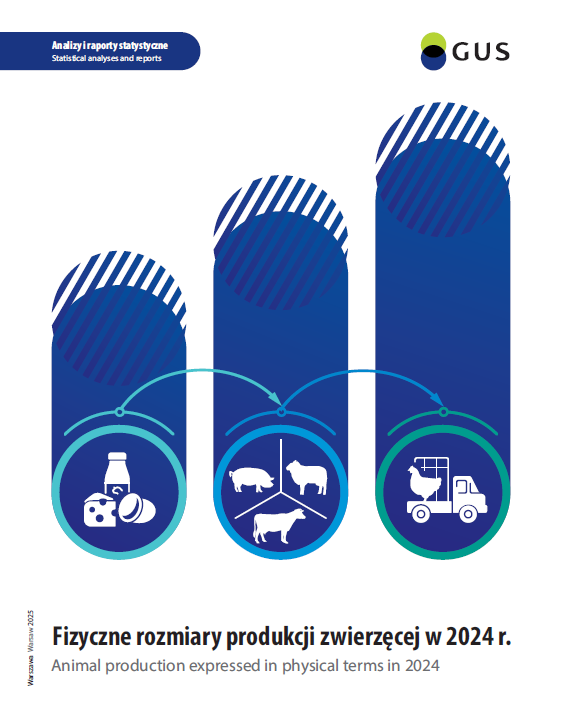 Fizyczne rozmiary produkcji zwierzęcej w 2024 r.