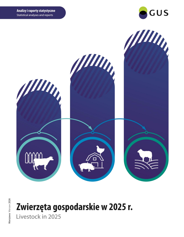 Zwierzęta gospodarskie w 2025 r.