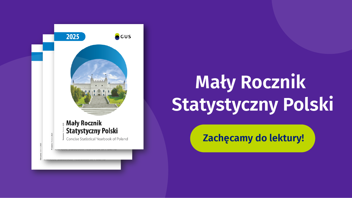 Mały Rocznik Statystyczny Polski 2025