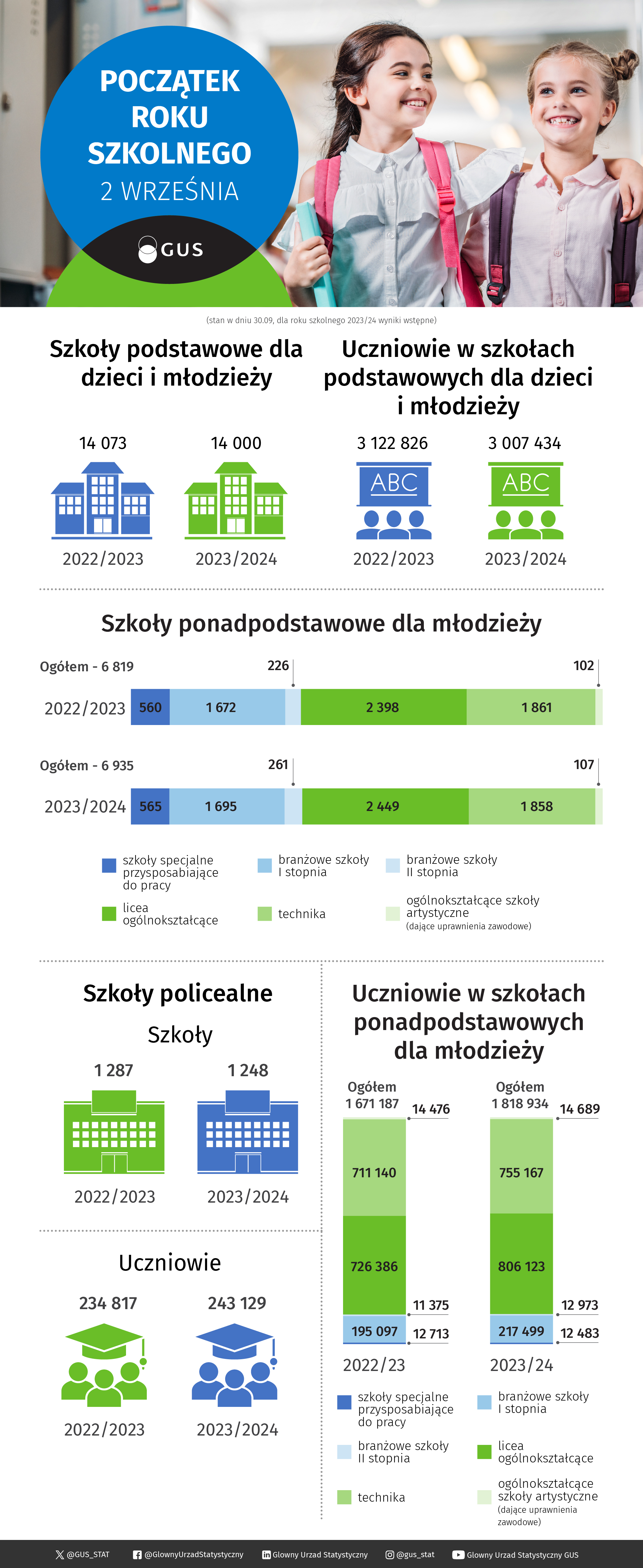 Inforgrafika w formacie PNG. Dane w formacie XLSX do pobrania poniżej