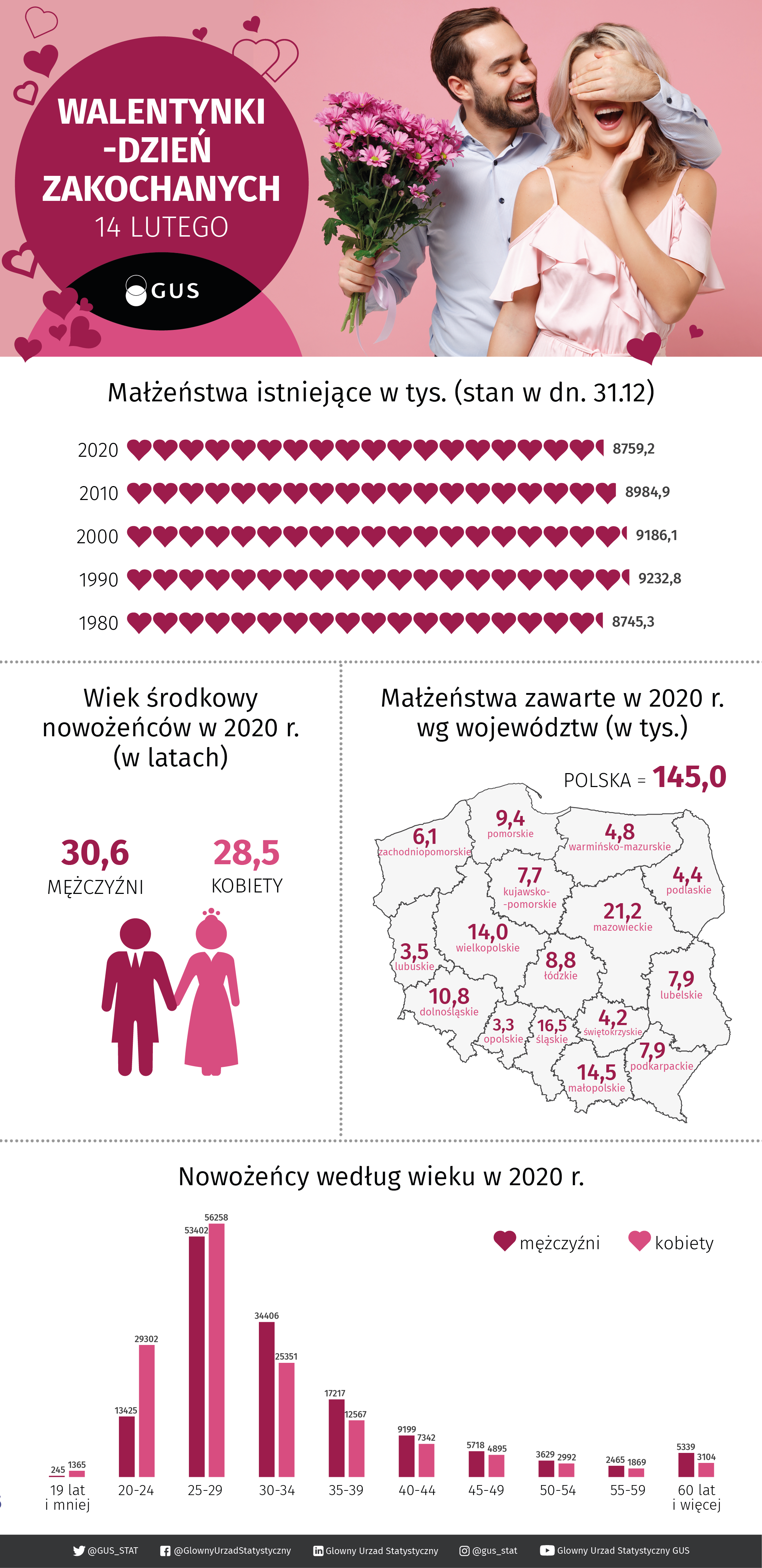 Infografika - Walentynki - Dzień zakochanych. Dane do infografiki znajdują się w załączonym poniżej pliku Excel