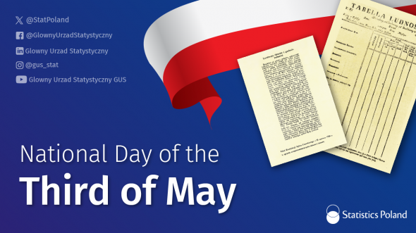 The 232nd anniversary of the 3rd of May Constitution Slider