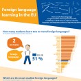 Foreign Language Learning in Upper Secondary General Education in 2014 in EU-28 Foto