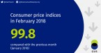 Price indices of consumer goods and services in February 2018 Foto