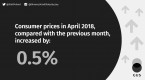 Price indices of consumer goods and services in April 2018 Foto