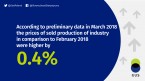Price indices of sold production of industry and construction and assembly production in March 2018 Foto