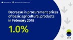 Prices of agricultural products in February 2018 Foto