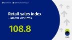Retail sales March 2018 Foto