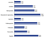 Registered unemployed persons  and unemployment rate. As of the end of February 2018 Foto