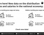 Distribution of wages and salaries in the national economy in March 2024 Foto