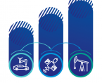 Production of industrial products in 2019–2023 Foto