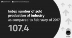 Index numbers of industrial and construction-assembly production in February 2018 Foto