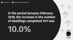 Residential construction in the period of January-February 2018 Foto