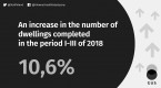 Residential construction in the period of January-March 2018 Foto
