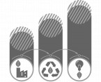 Green economy indicators in Poland 2020 Foto