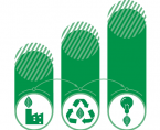 Green economy indicators in Poland 2024 Foto
