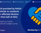 Support granted by households to the inhabitants of Ukraine in the first half of 2022 on the basis of results of the Household Budget Survey Foto
