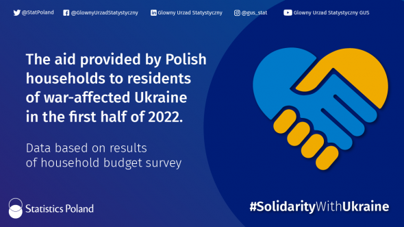Support granted by households to the inhabitants of Ukraine in the first half of 2022 on the basis of results of the Household Budget Survey
