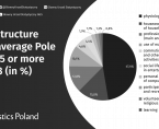 Daily time use for population in 2023 Foto